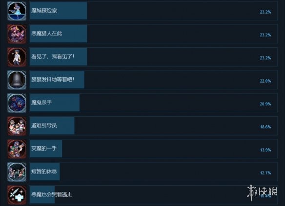 黑暗守衛惡魔獵殺成就有什麼-黑暗守衛惡魔獵殺成就獎盃一覽