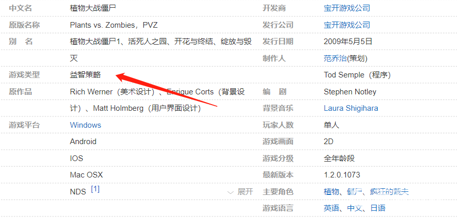 植物大戰僵屍是什麼類型的遊戲？