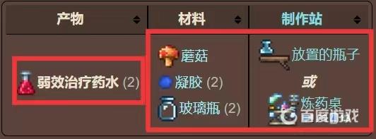 泰拉瑞亞弱效治療藥水怎麼合成？