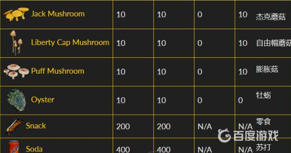 森林智商怎麼增加？