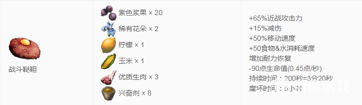 方舟優質生肉有什麼用？