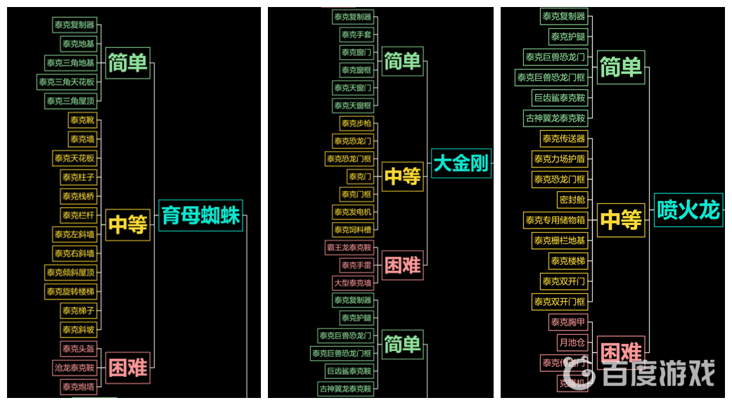 方舟泰克複製器怎麼解鎖？