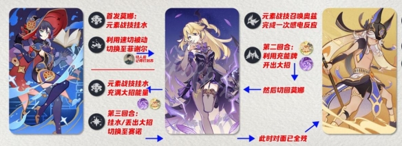 原神七聖召喚感電隊怎麼玩-原神七聖召喚感電隊搭配推薦