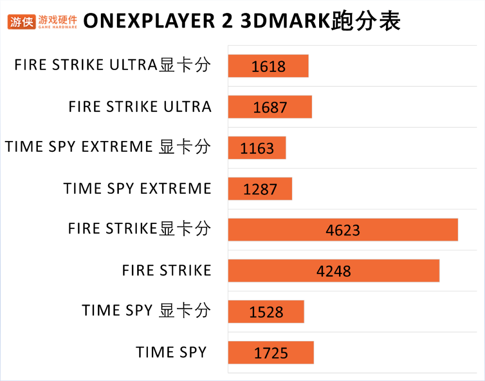 掌機多面手-OneXPlayer 2掌機評測