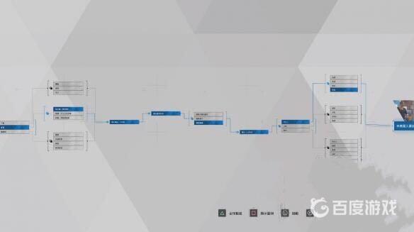 如何獲得獎盃-自我防衛以及難點心得?