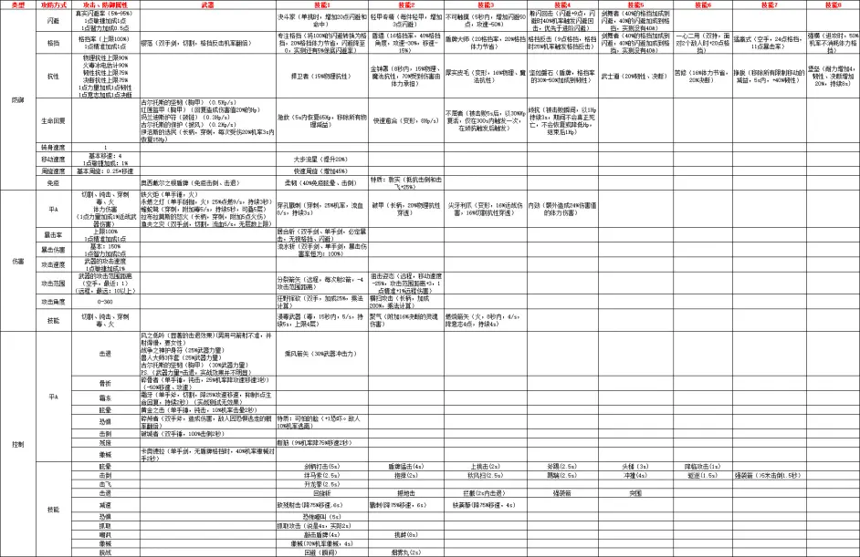 《黑荊棘角斗場》一點補充2