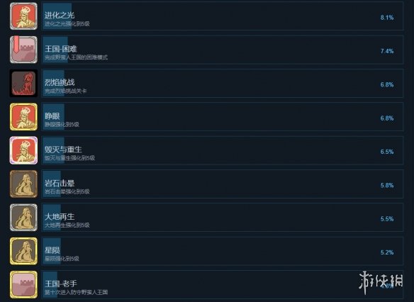 史萊姆冒險戰成就有什麼-史萊姆冒險戰成就獎盃一覽