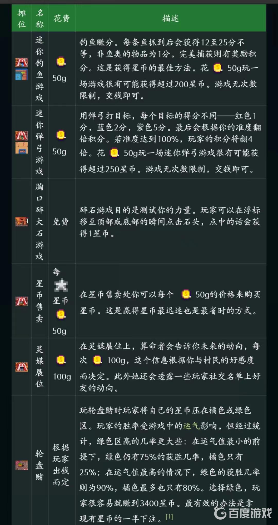 星露谷秋季展覽會可以干什麼？
