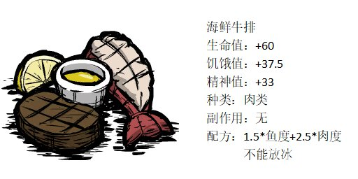 饑荒小狐狸食譜怎麼做？