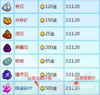 星露谷寶石復制機放什麼好？