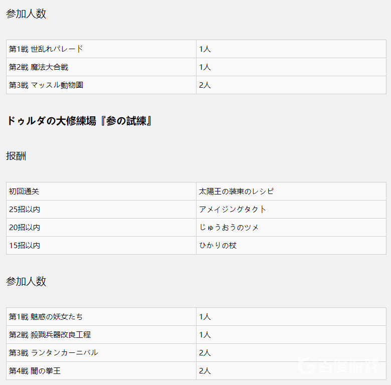 如何獲得獎杯-大修練場大師以及難點心得?