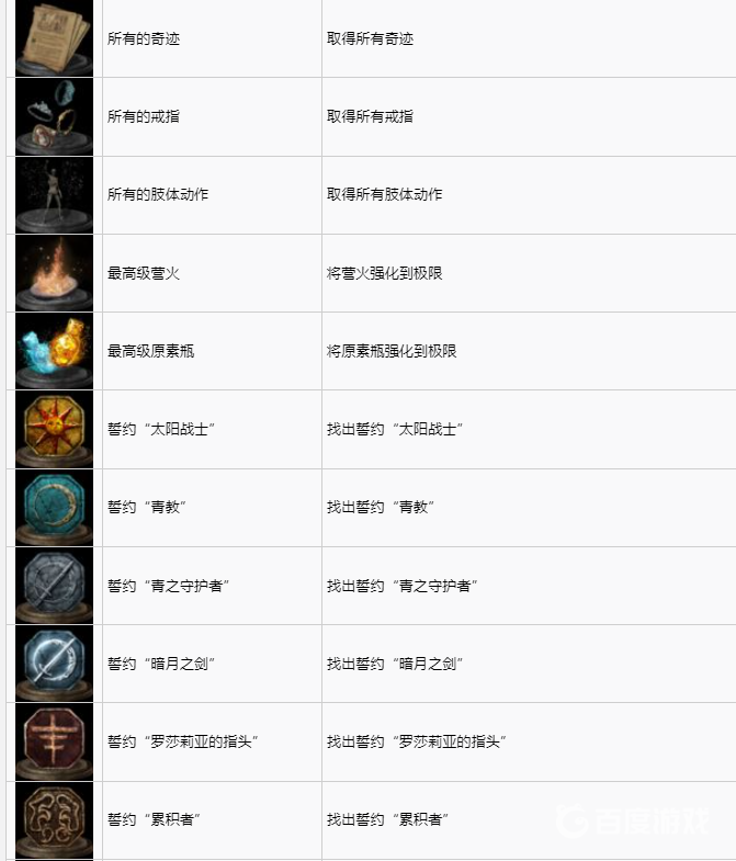 黑暗之魂3全43個成就有哪些？