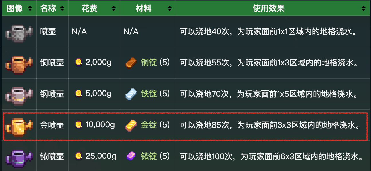 星露穀物語金噴壺范圍是多少？