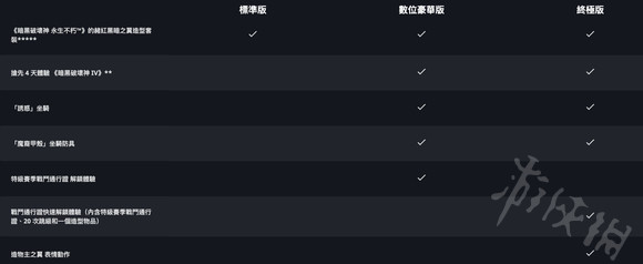 暗黑破壞神4各版本區別介紹-暗黑破壞神4有哪些版本可以購買