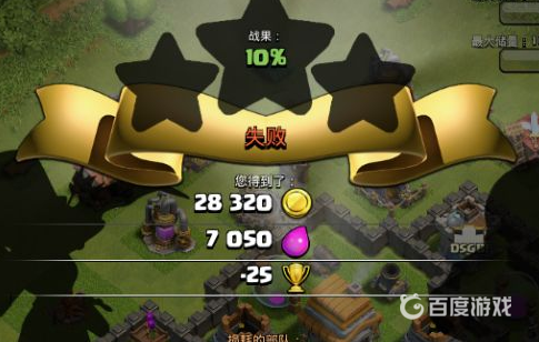 如何獲得獎盃白金以及難點心得?