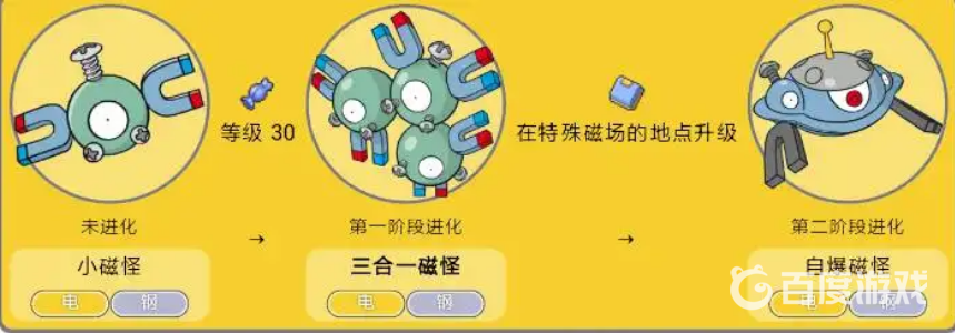 我的世界三合一磁怪怎麼進化？