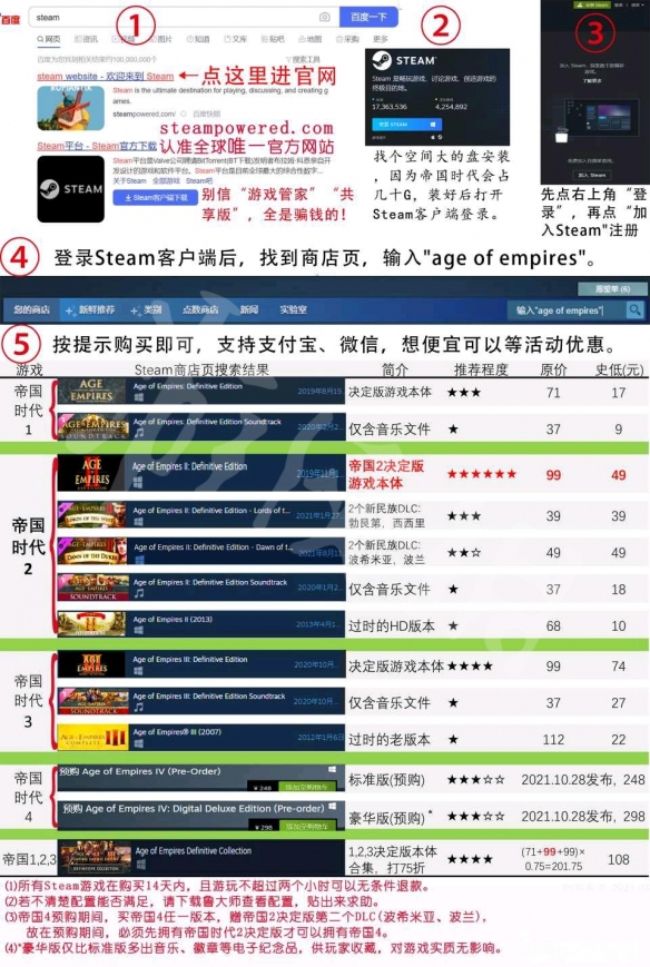 帝國時代2征服者和決定版有什麼區別 帝國時代2征服者區別