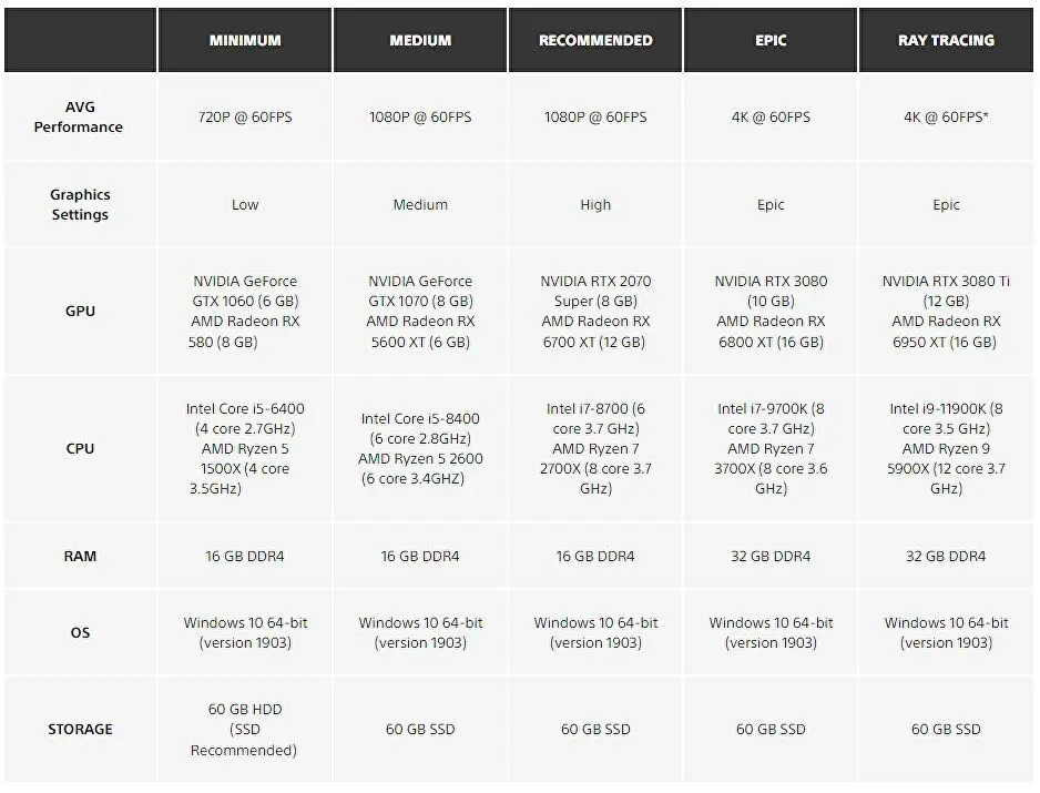 索尼PS5曾獨占游戲《死亡回歸》下個月正式發布PC版