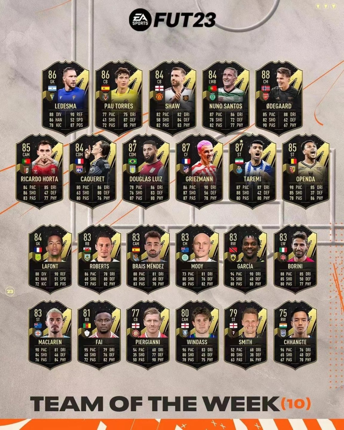 FUT每日簡訊（8）：傳奇SBC上線！傑拉德&齊達內領銜