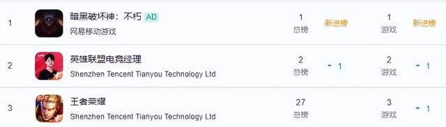 暴雪游戲國服停運後：《暗黑破壞神：不朽》仍舊在堅持