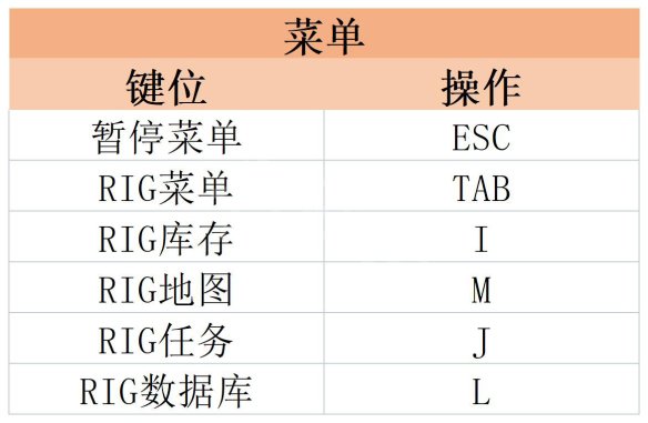 死亡空間重製版攻略 死亡空間重製版全劇情流程全任務全武器全套裝攻略_系統介紹