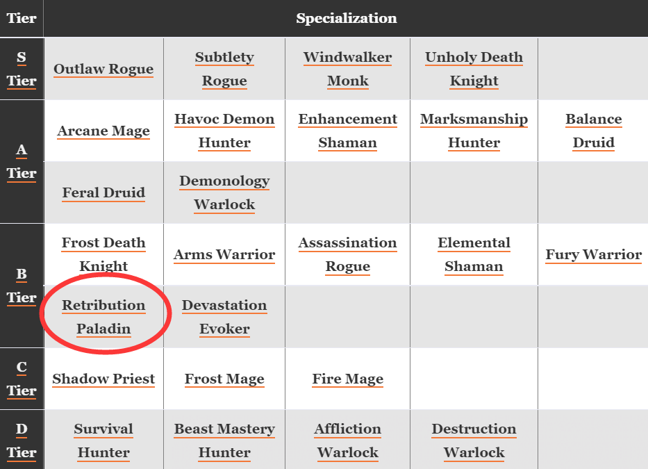 告別三流DPS？《魔獸世界》正式服10.0.7補丁將對懲戒騎重做