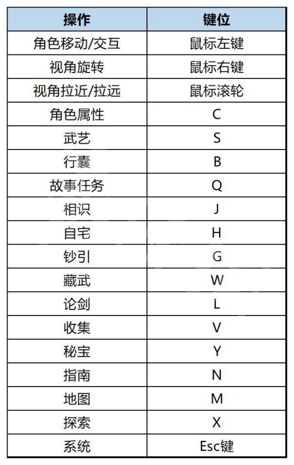 江湖十一攻略 江湖十一全流程全武學全支線全天賦全副本全秘寶攻略_按鍵操作