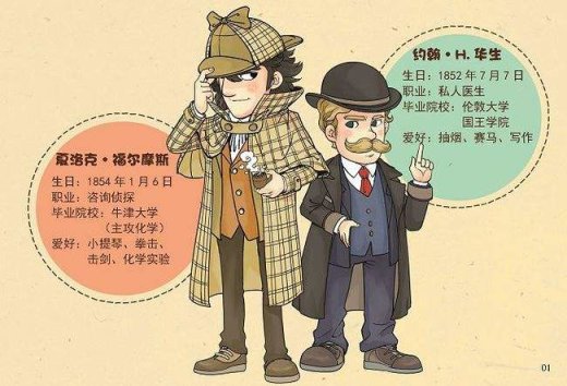 福爾摩斯版權正式釋放，米老鼠版權明年過期！