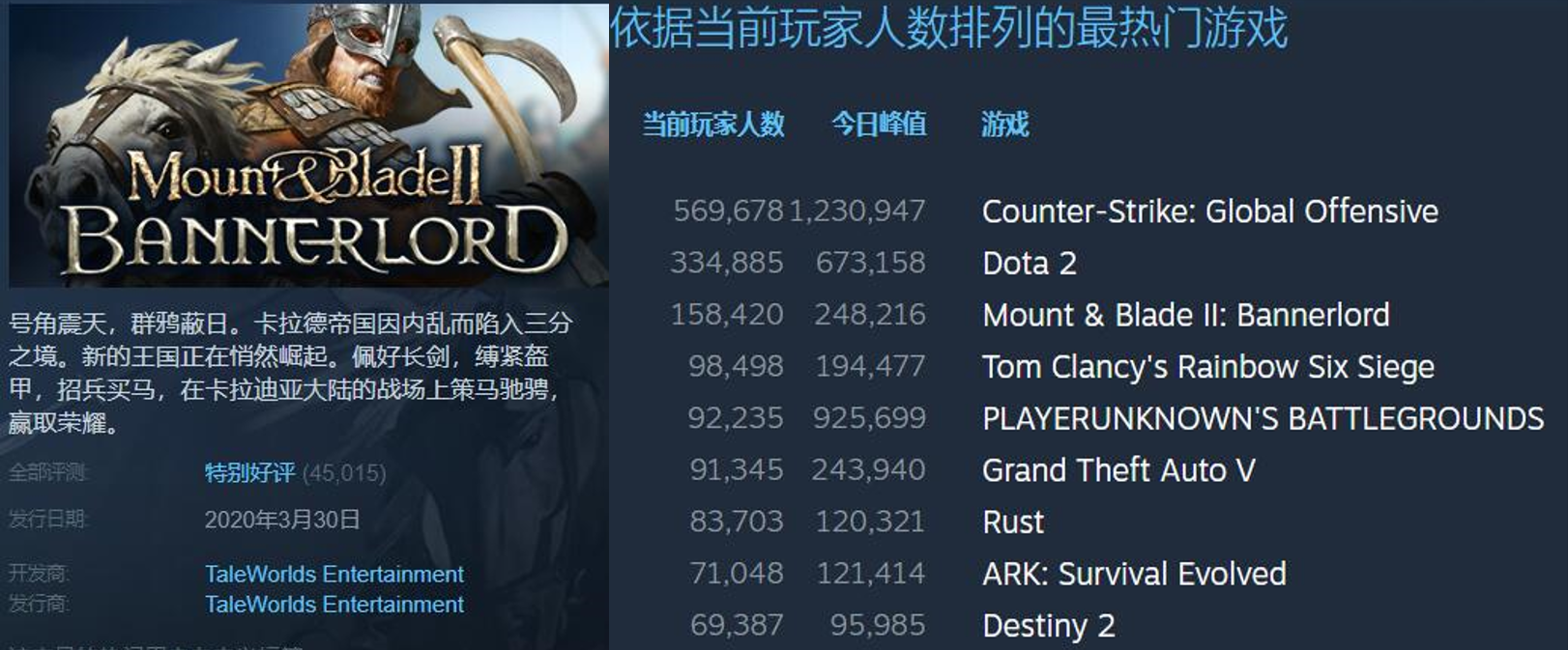 《騎馬與砍殺2 霸主》：只有騎上馬，才能感受其中的魅力所在