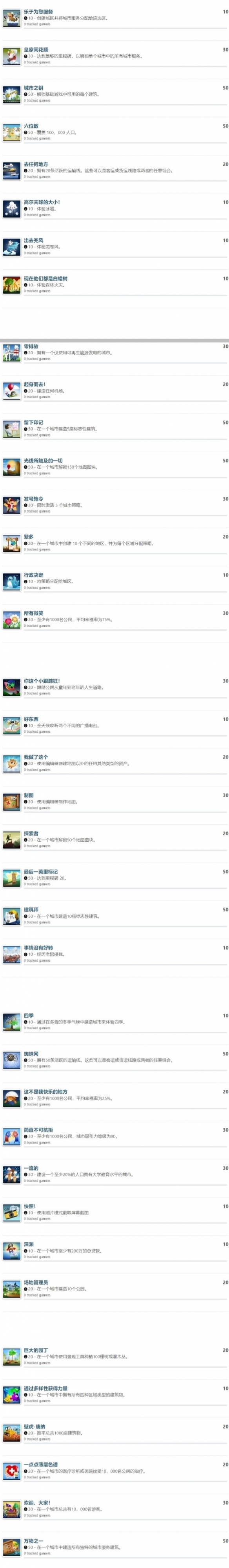 城市天際線2成就有什麼內容-全中文成就一覽