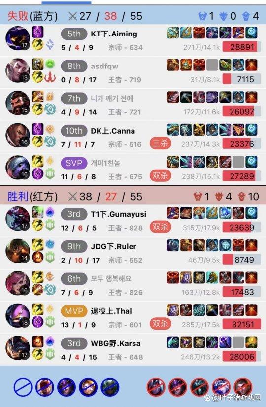 LOL下路打法巨變！0射手陣容韓服爆火，成為冠軍AD都在練的黑科技