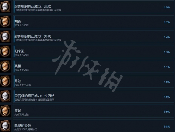 零月蝕的假面重製版成就怎麼做-零月蝕的假面成就列表一覽