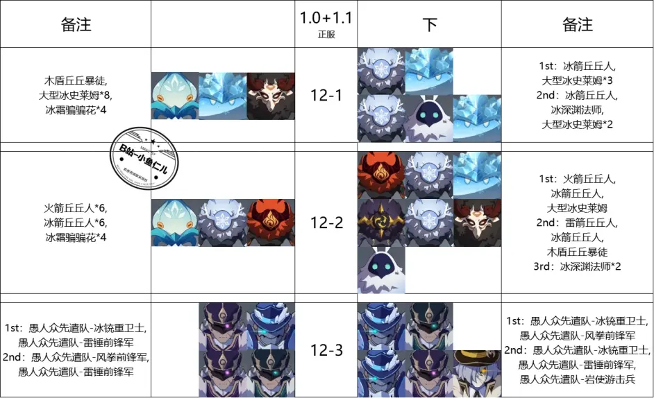 原神1.0+1.1深淵12層