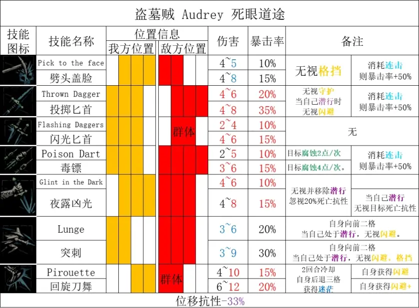 【暗黑地牢2】辣個女人強勢歸來！！盜墓賊的道途究竟重做了什麼？