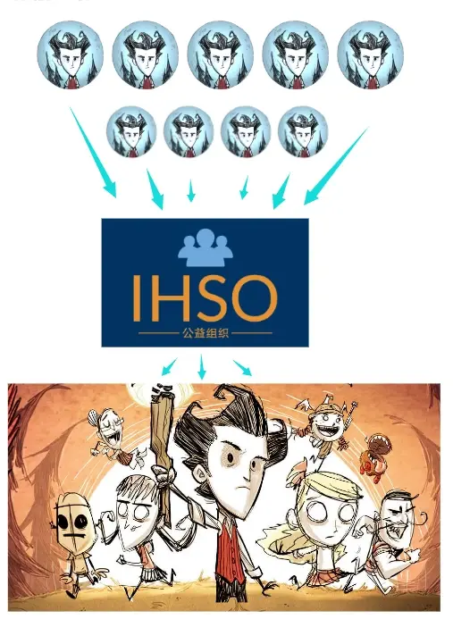 請務必關注我們！IHGSO，一個可以讓遊戲更好的公益組織！