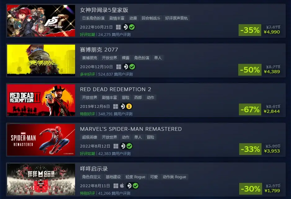 Steam Deck公佈最受歡迎遊戲排行，老頭環僅排第四