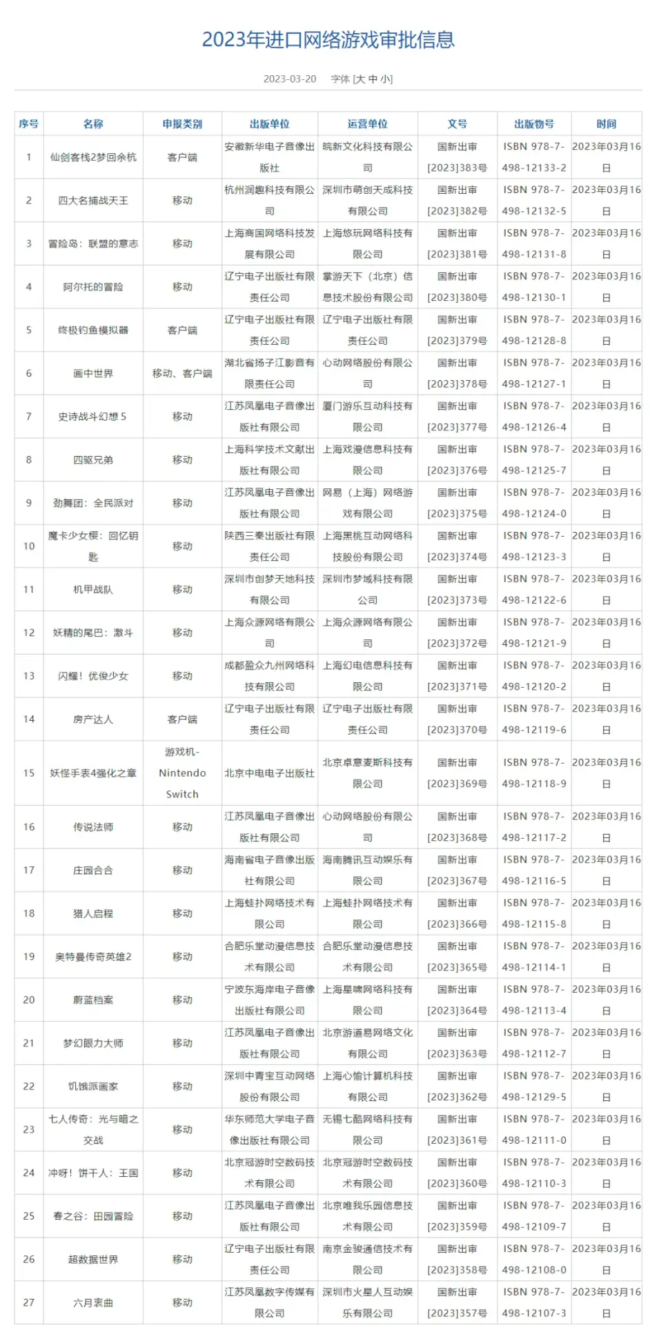 三月進口遊戲版號釋出！《賽馬娘》《四驅兄弟》《妖表4》等27款遊戲過審！