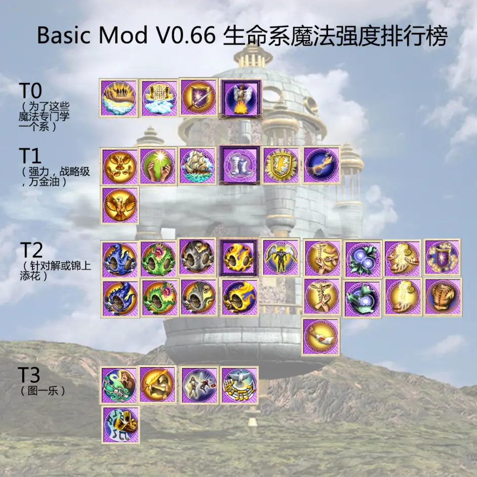 Basic Mod V0.66生命系魔法強度詳解