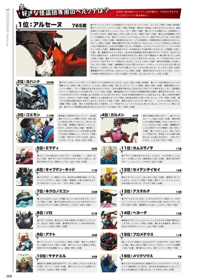 【女神異聞錄】P5日本及歐美角色人氣及部分角色歐美粉絲資料