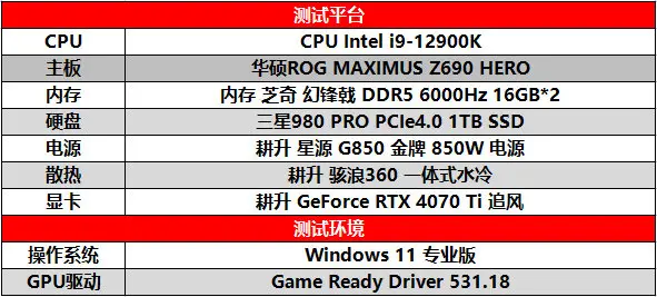 《原子之心》良心優化獲好評！耕升 GeForce RTX 4070 Ti追風暢玩2K解析度
