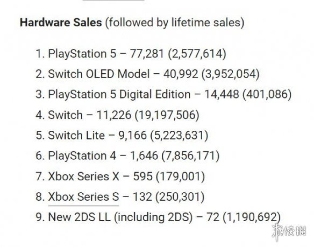Fami通新一周銷量榜：《星之卡比Wii豪華版》登頂！