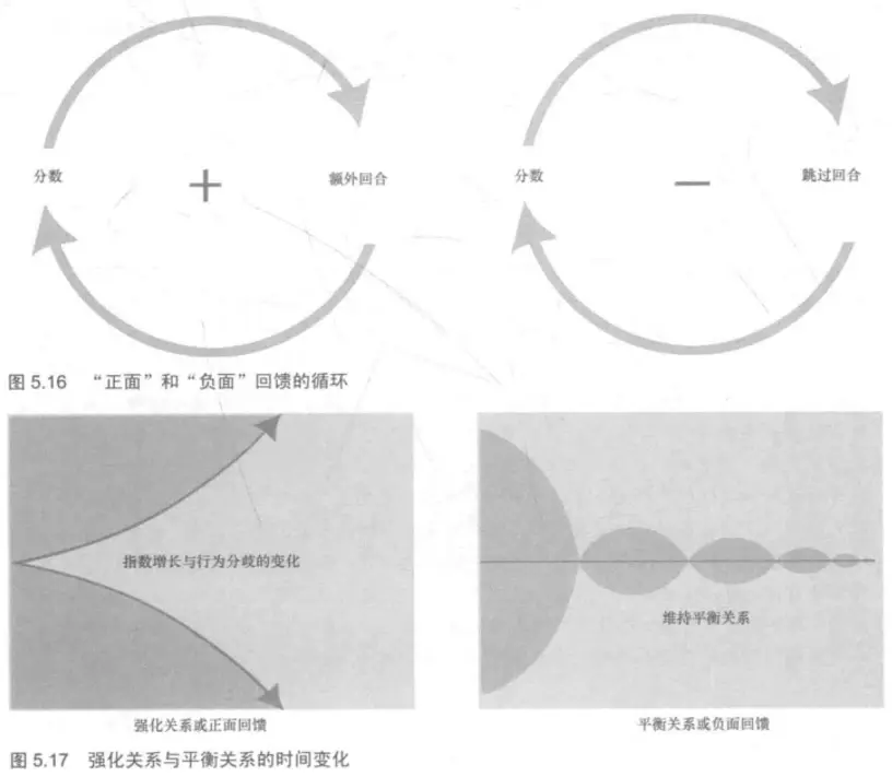 一個菜鳥的遊戲設計夢工廠的讀書筆記(十) 第五章 活用動態的遊戲系統