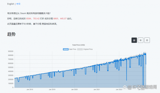用15.6w掃空任天堂老遊戲！國外UP用自身行動，保住了一段遊戲史