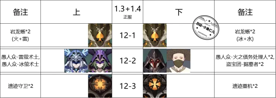 原神1.3+1.4深淵12層