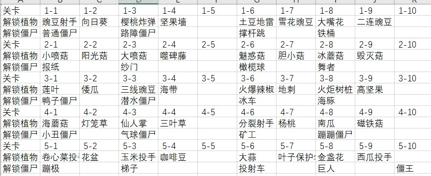 遊戲雜談：聊聊軟引導