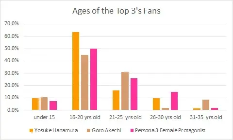 PQ2 2018年人氣排名（日本和歐美）