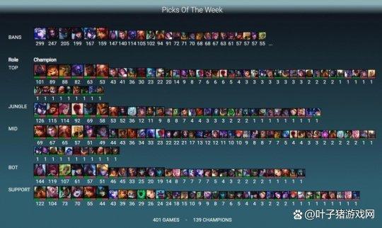 RNG三連敗，晉級季後賽舉步維艱；LOL設計師回調極地大亂斗改動