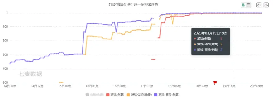 Ohayoo又爆一款“吸血鬼like”，海外殺人遊戲出新玩法 | 休閒新遊週報