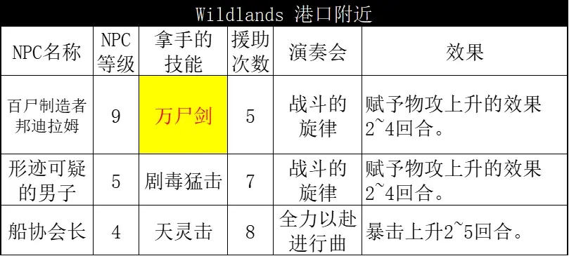【八方旅人2】劍士可習得技能第二篇章：商人的故土，知識的荒漠！
