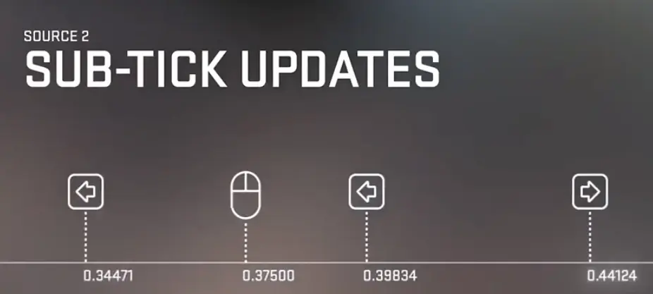 CS:GO免費升級CS2，會帶來更極致的體驗嗎？